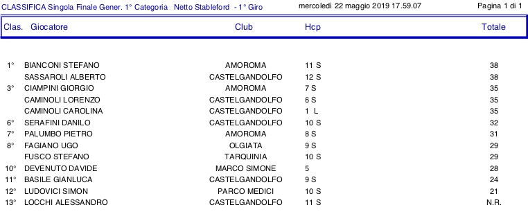 1-categoria