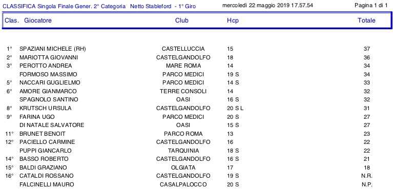 2-categoria