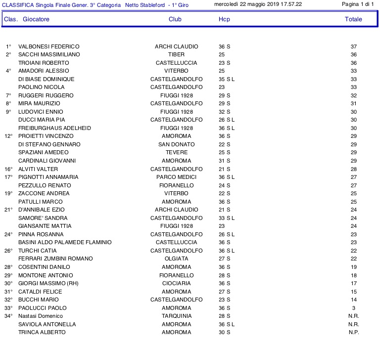 3-categoria