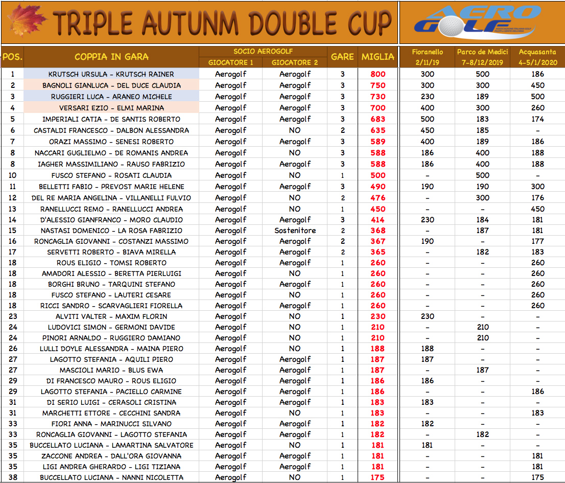 ranking-finale