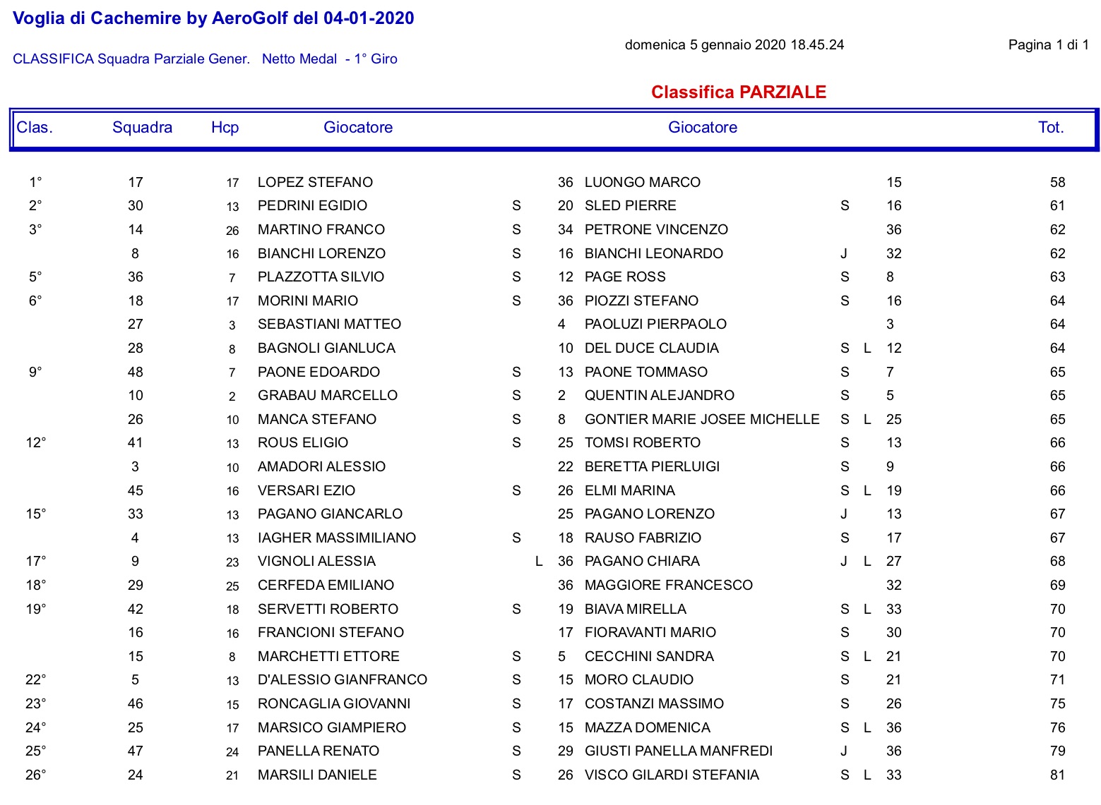 classifica-4-gennaio