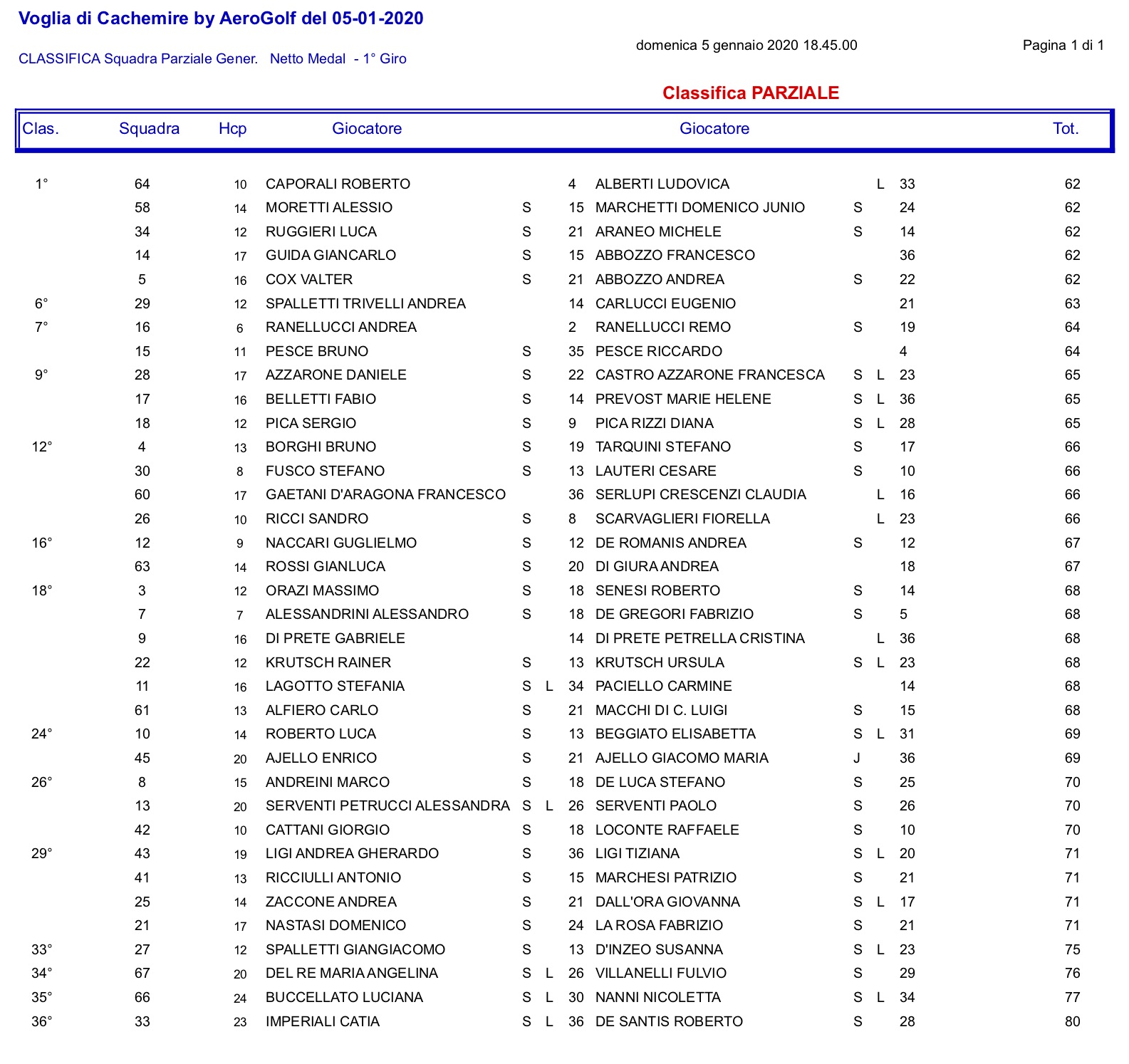 classifica-5-gennaio