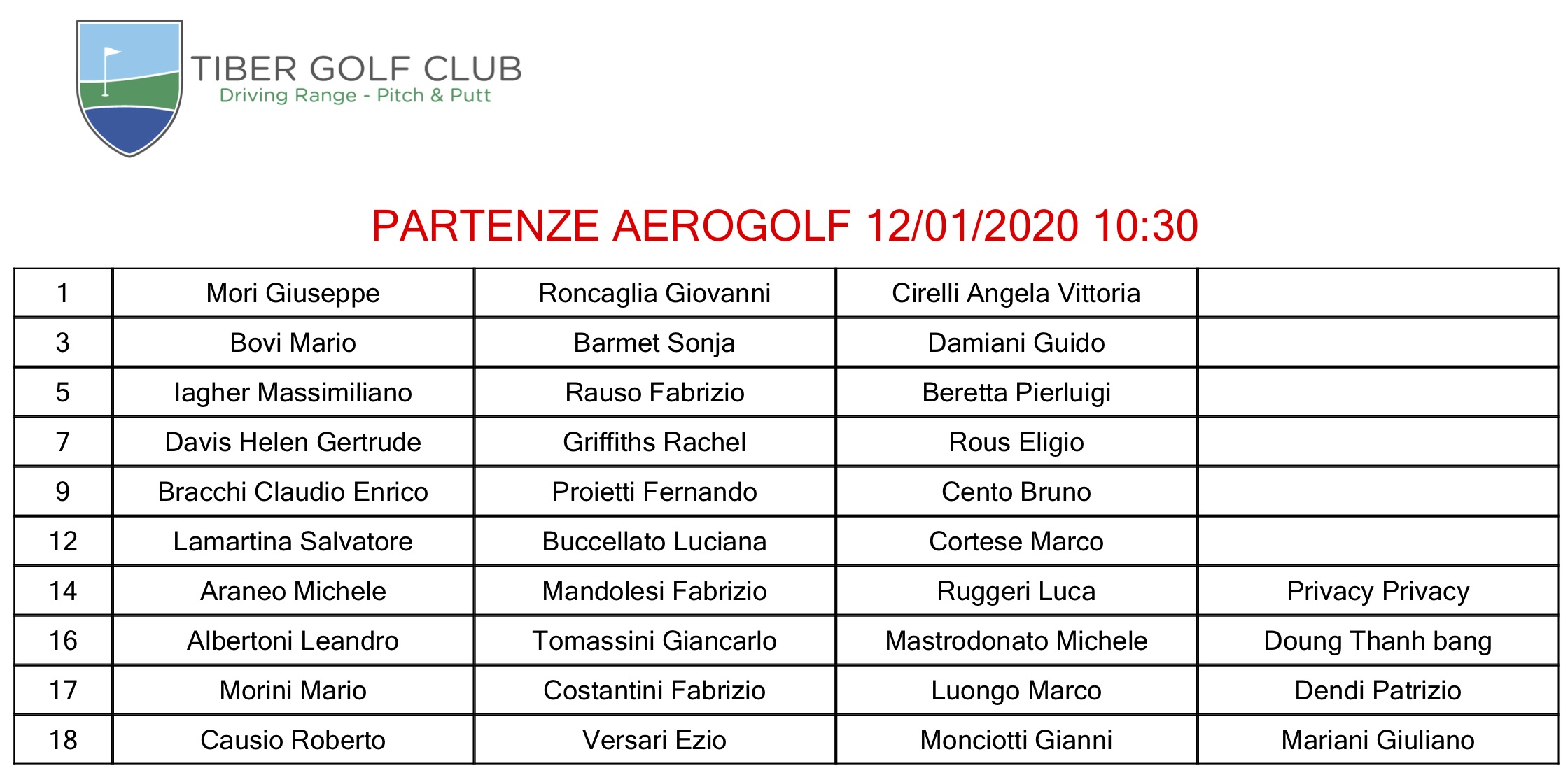 partenze-tiber