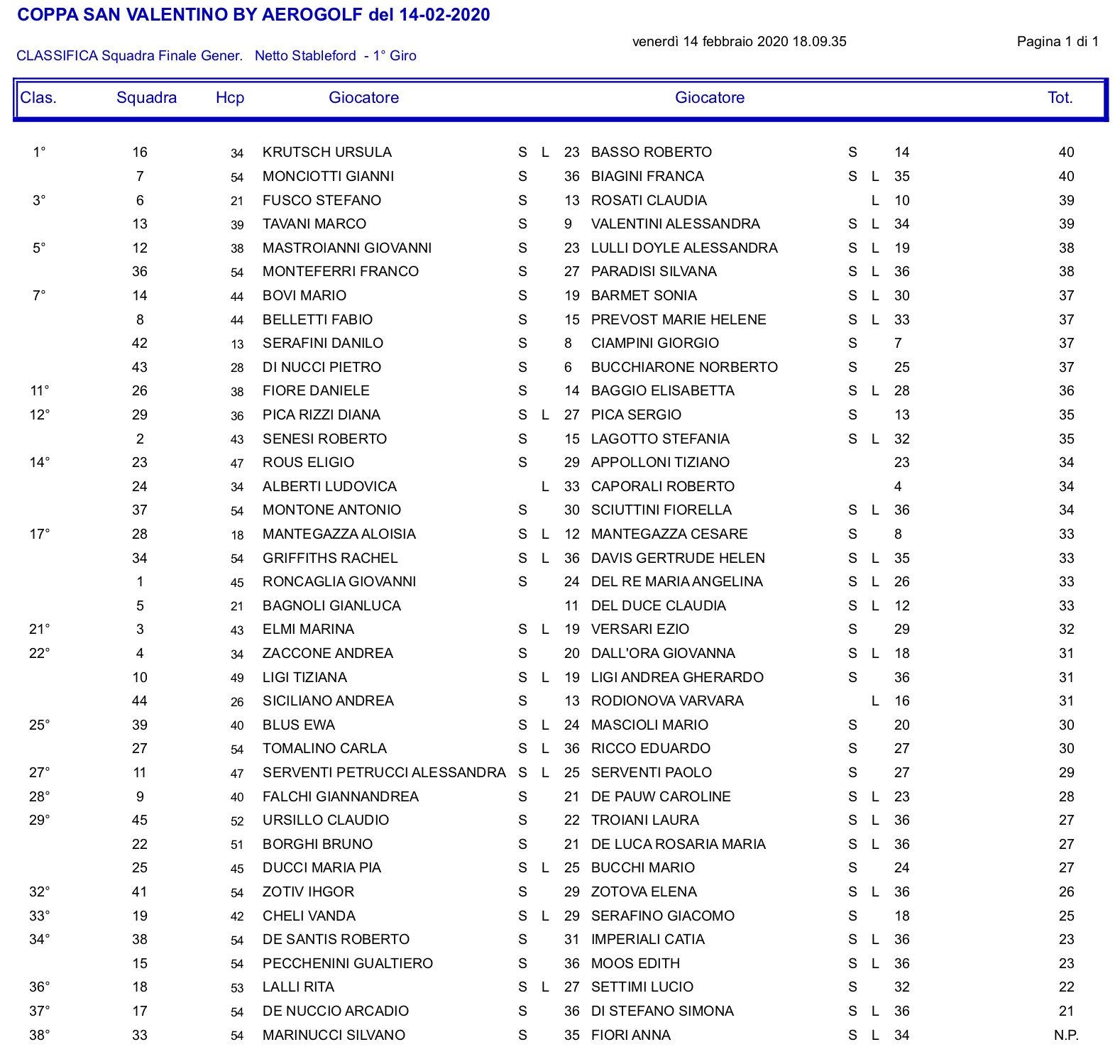 classifica