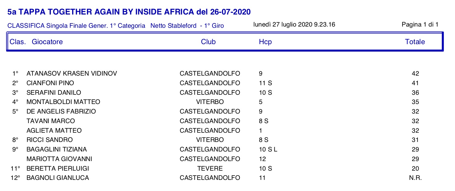 1-categoria