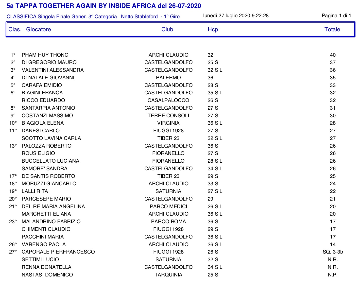 3-categoria