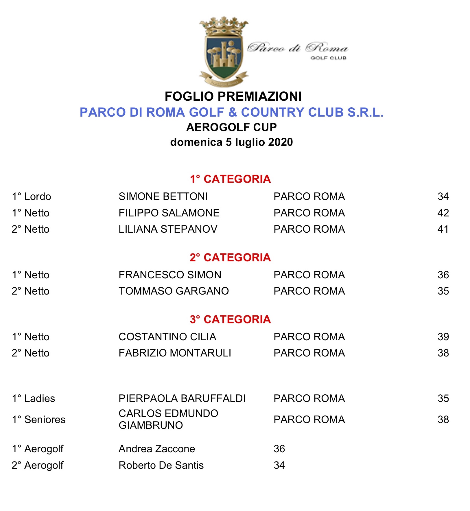 premiati-aerogolf