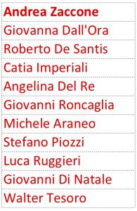 squadra-rossa