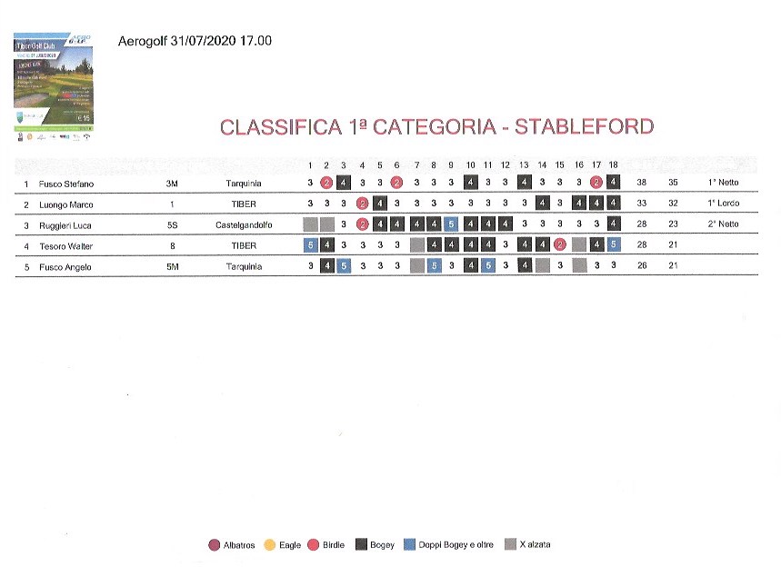 tiber-1-categoria