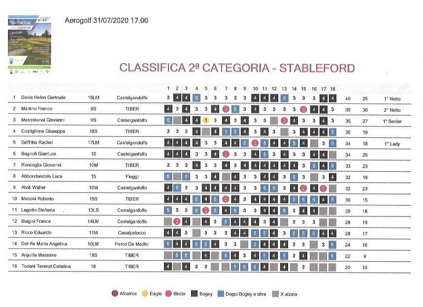 tiber-2-categoria