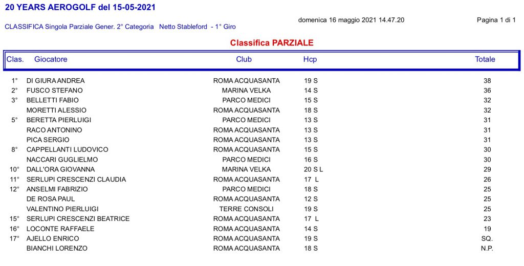 2-categoria