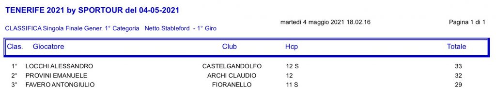 classifica-1-categoria