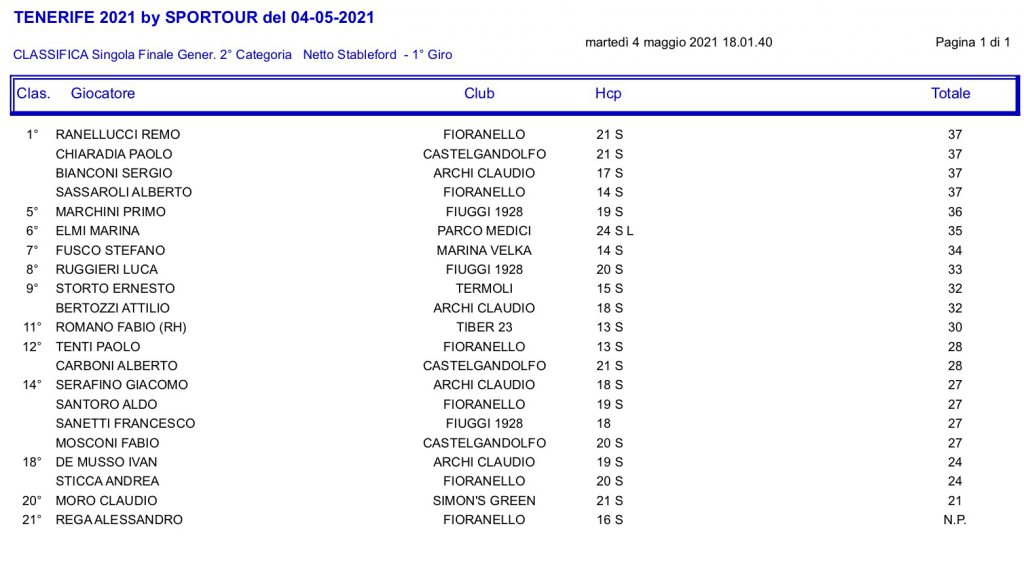classifica-2-categoria