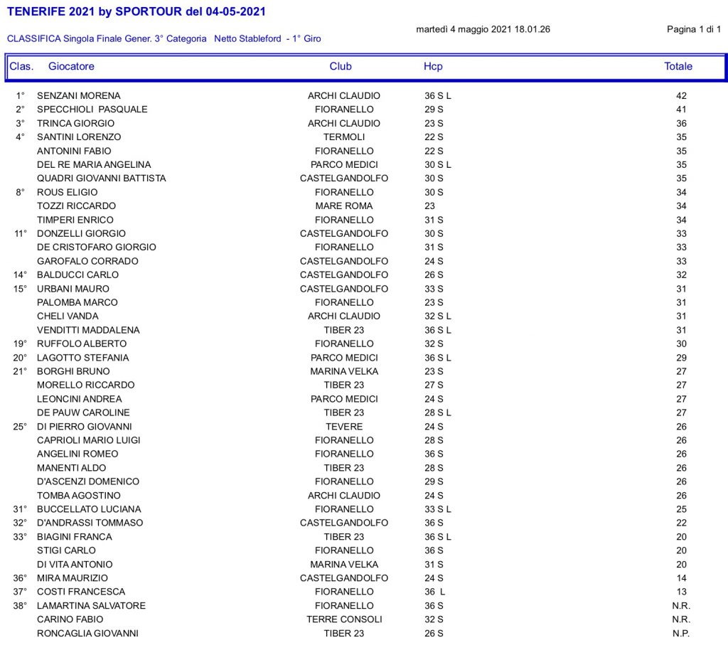 classifica-3-categoria