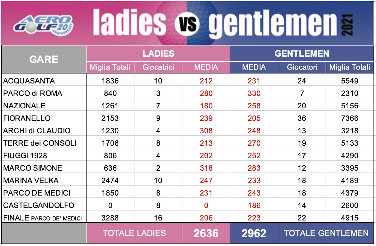 ladies-vs-gentlemen-11