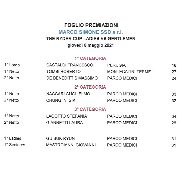 premiati