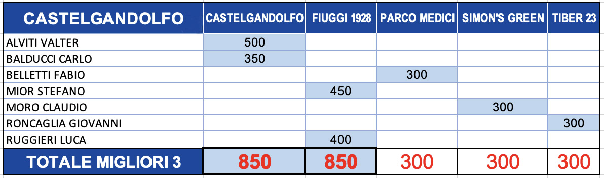 rc-castelgandolfo