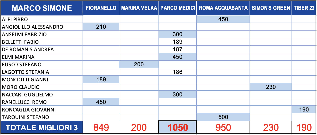 rc-marco-simone