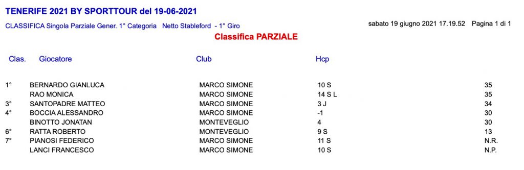 1-categoria