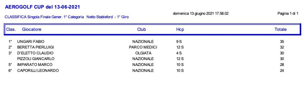1-categoria-netta