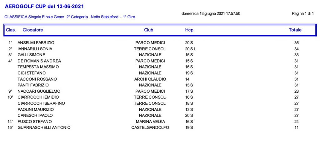 2-categoria-netta
