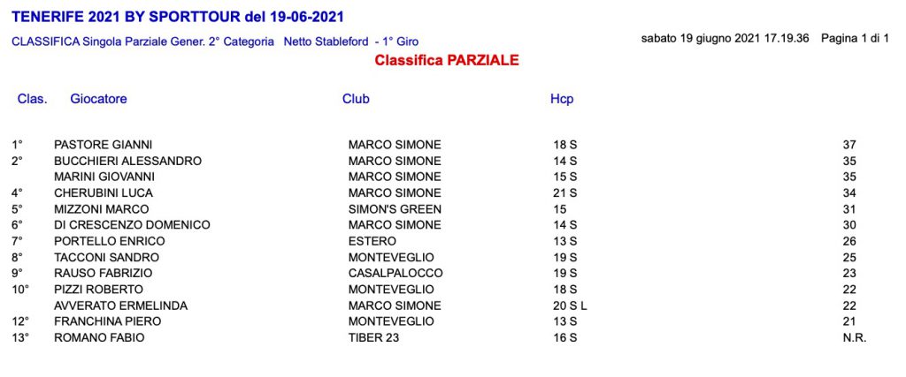 2-categoria