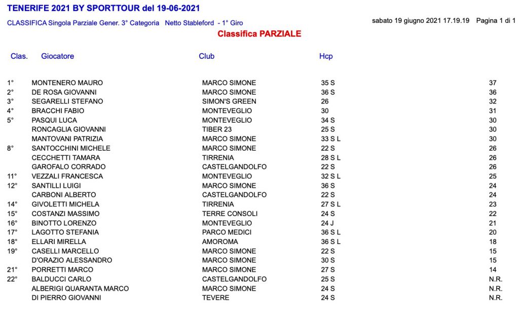 3-categoria