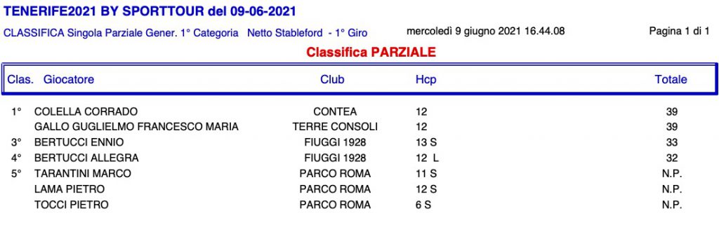 classificagara1cat