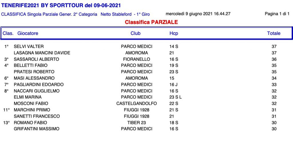 classificagara2cat