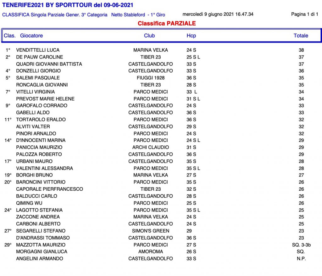 classificagara3cat