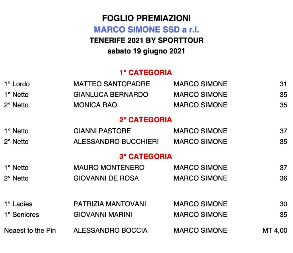 premiati