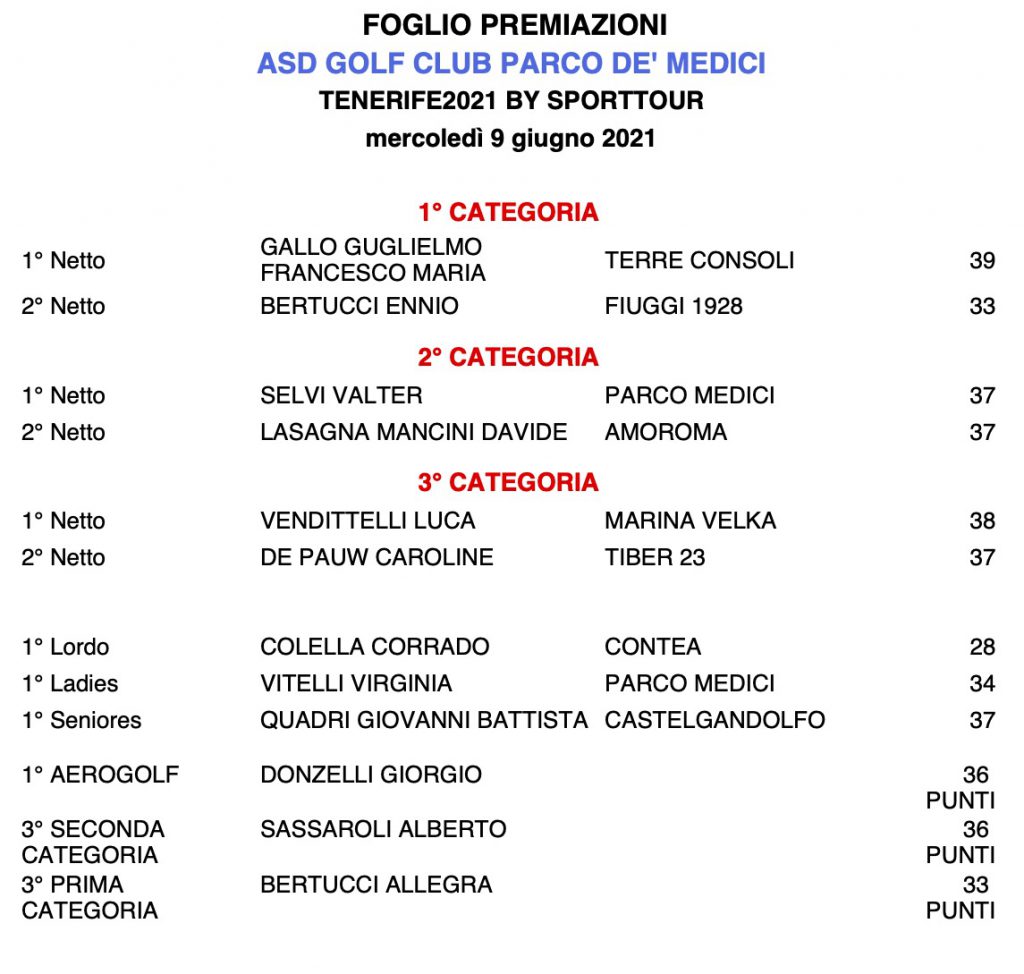 premiati