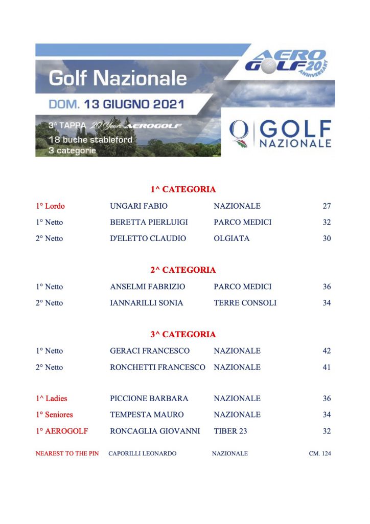 premiati-aerogolf-del-13-6-21