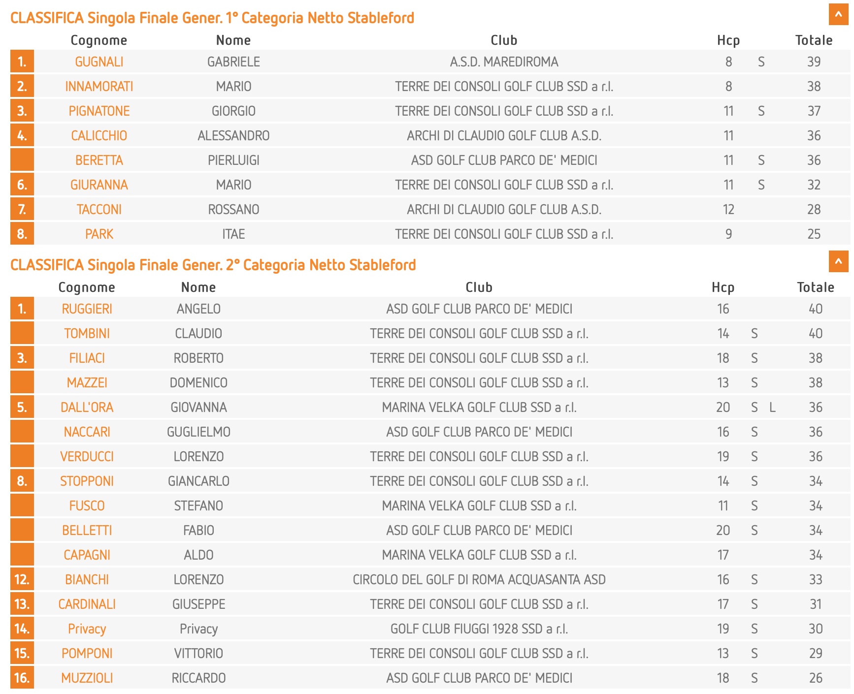 classifica-1-e-2