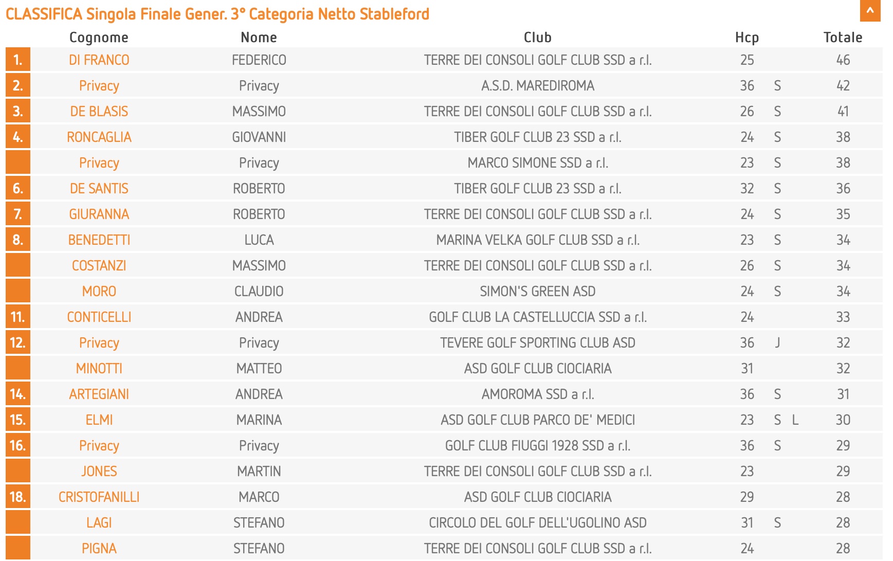 classifica-3-a
