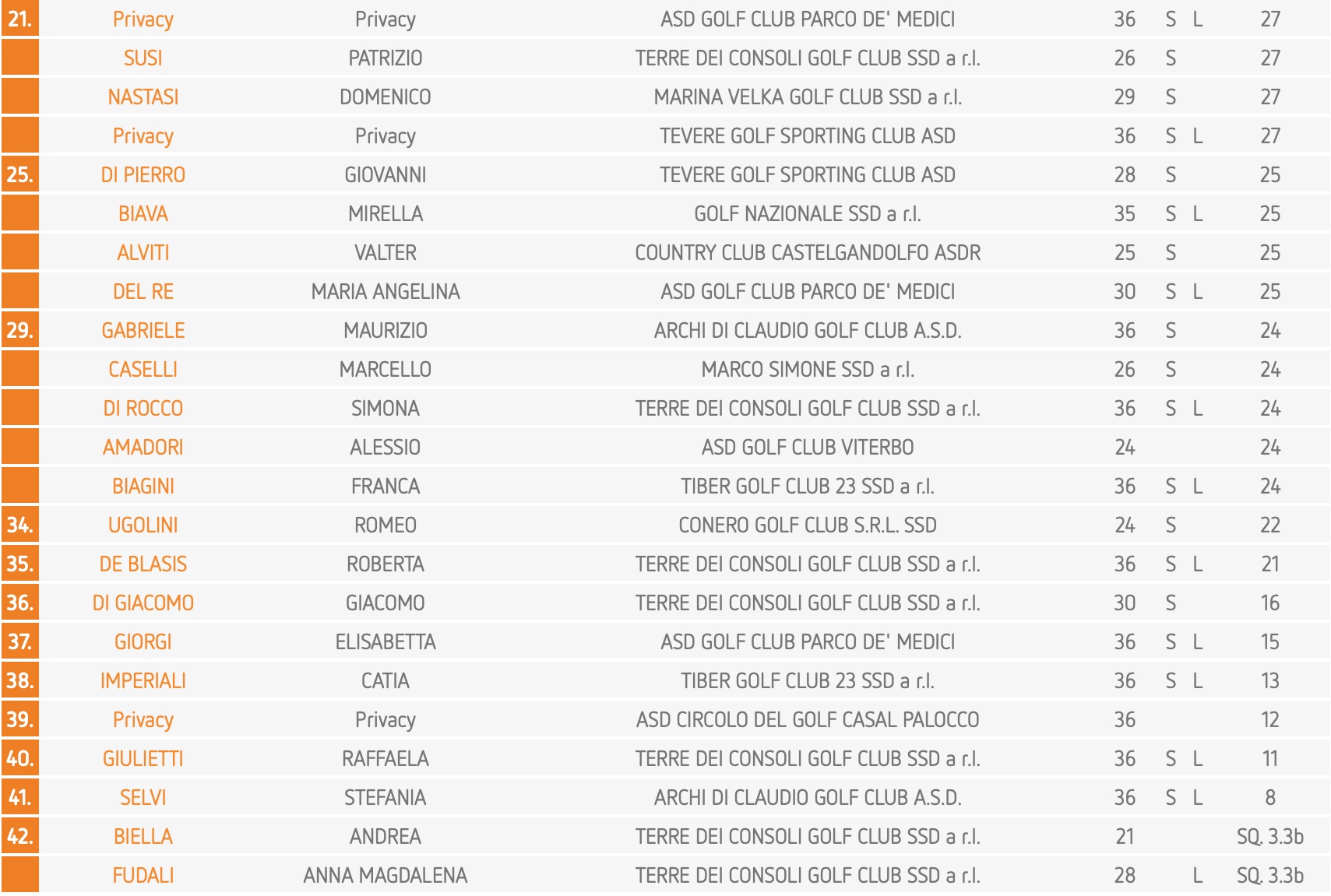 classifica-3-b