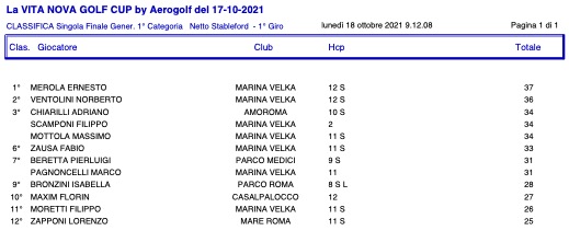 1-categoria