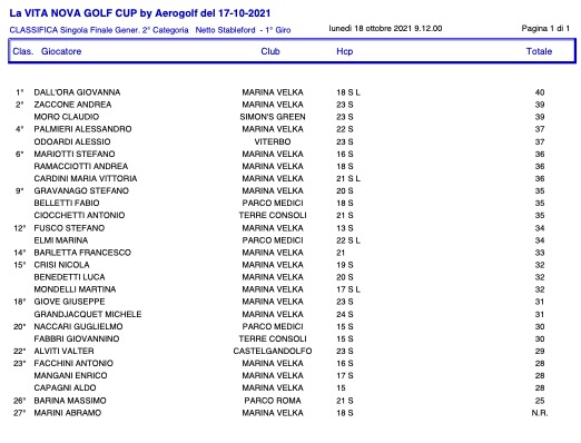 2-categoria