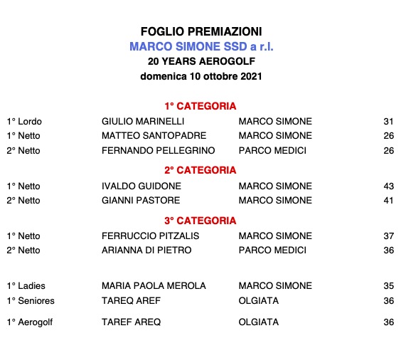 premiati