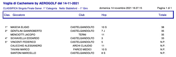 1-categoria