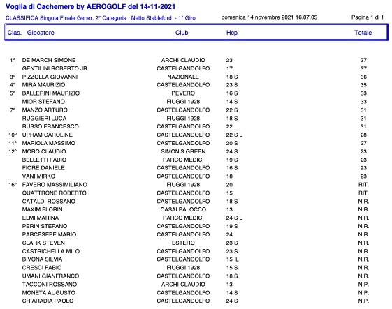 2-categoria