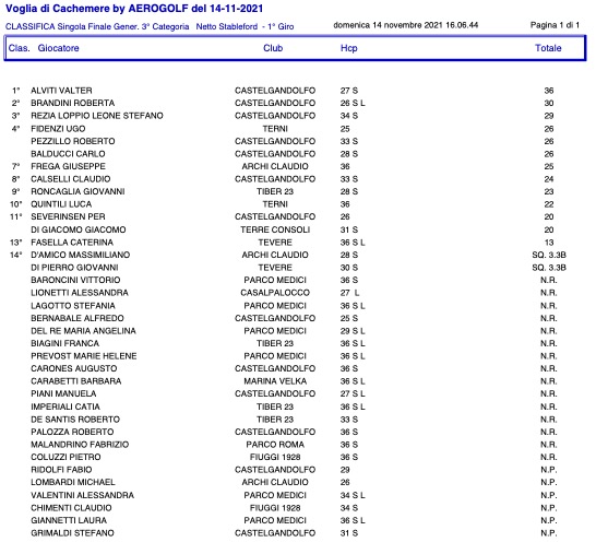 3-categoria
